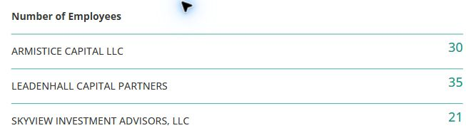 9AT comparison excerpt, Number of Employees: Armistice Capital LLC 30, Leadenhall Capital Partners 35, Skyview Investment Advisors, LLC 21.