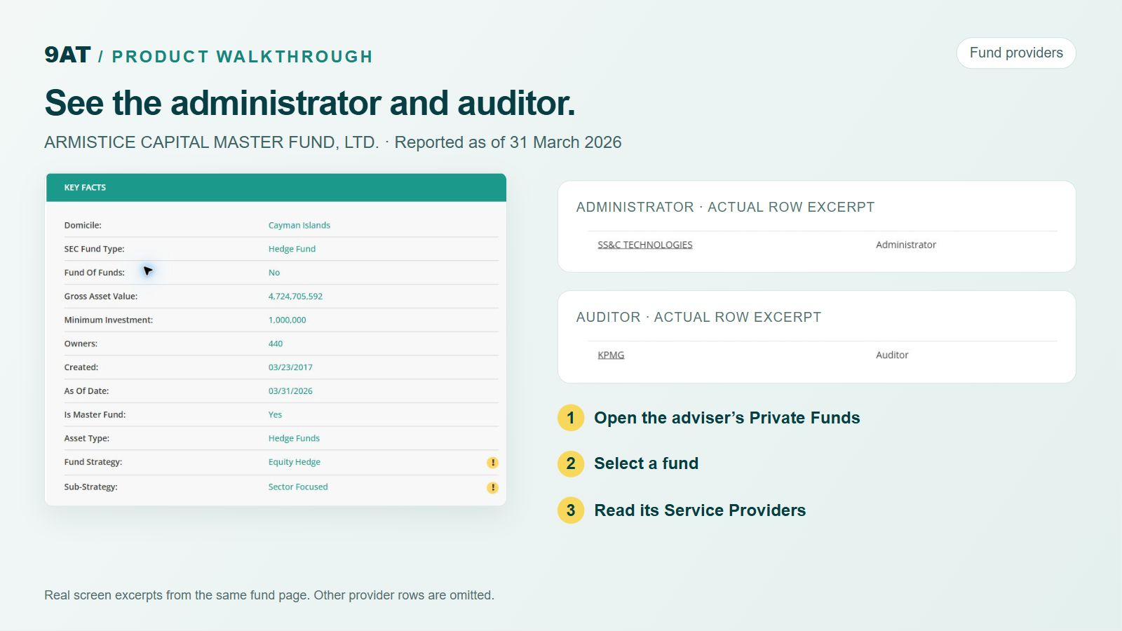 Armistice fund facts beside actual provider-row excerpts identifying SS&C Technologies as administrator and KPMG as auditor.