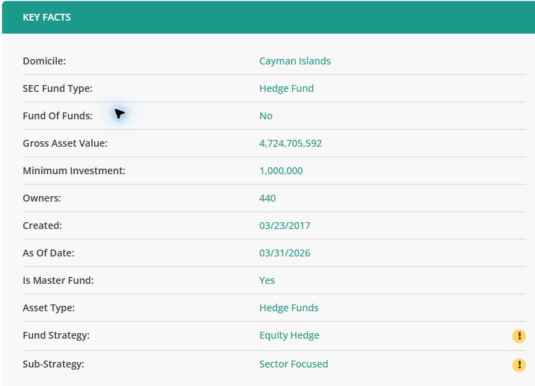 Key Facts excerpt: domicile Cayman Islands, SEC fund type Hedge Fund, master fund Yes, as-of date 03/31/2026.